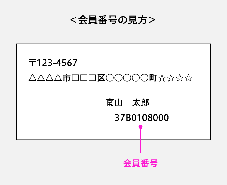 会員番号の見方